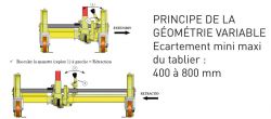 Transpalette à géométrie variable